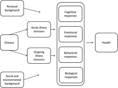 Toward an improved conceptualization of emotions in patients with cancer